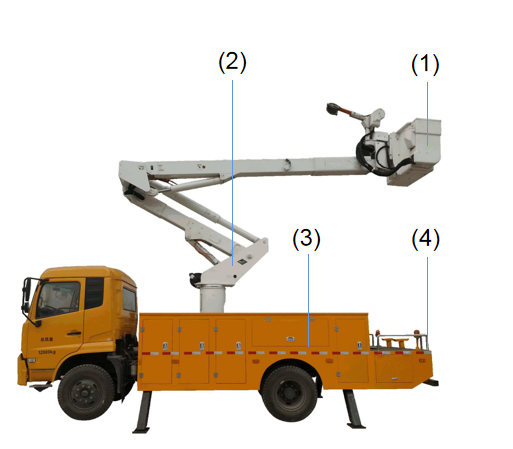絕緣斗臂車(chē)解決方案
